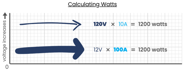 Calculating Watts