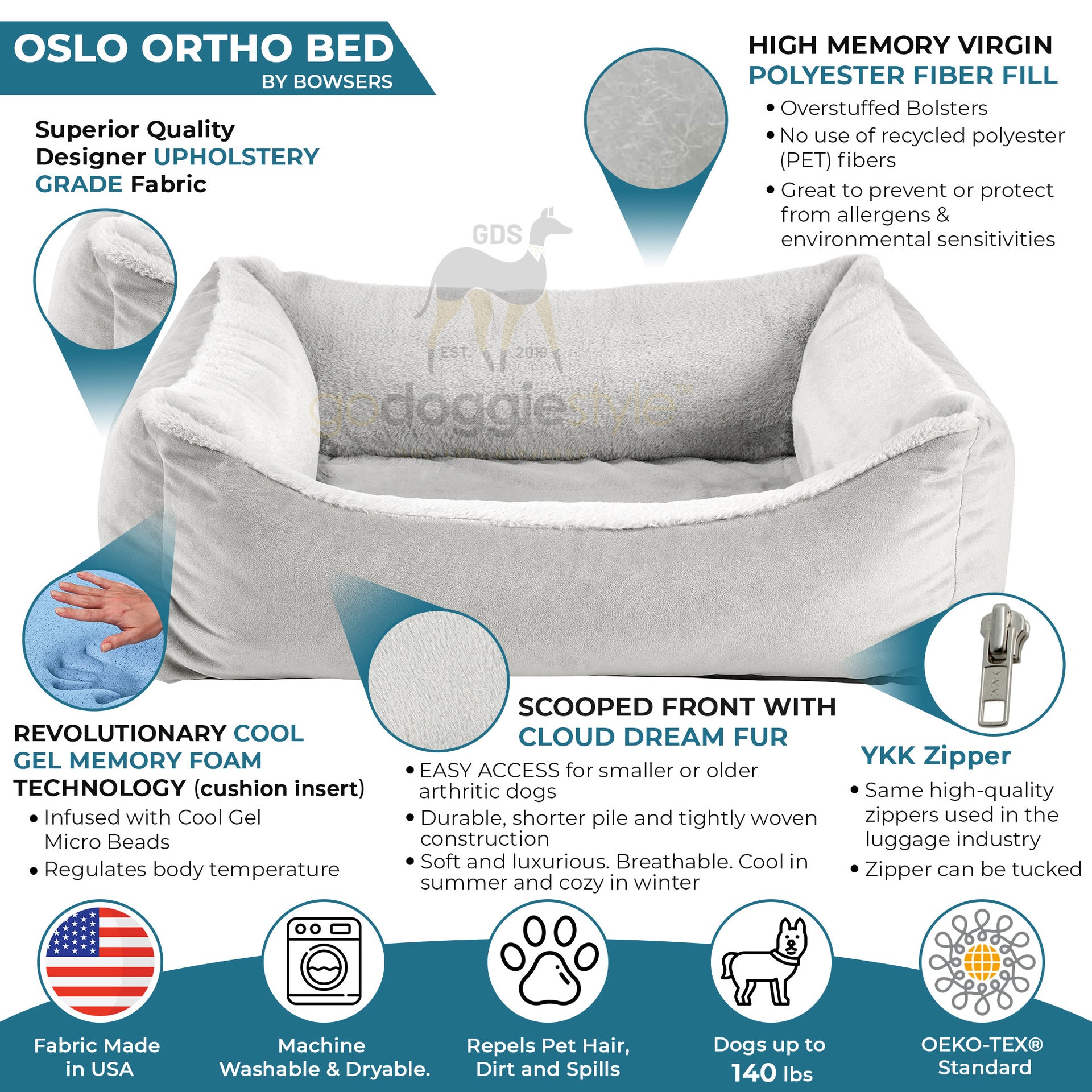Oslo Ortho Bed Info Graphic