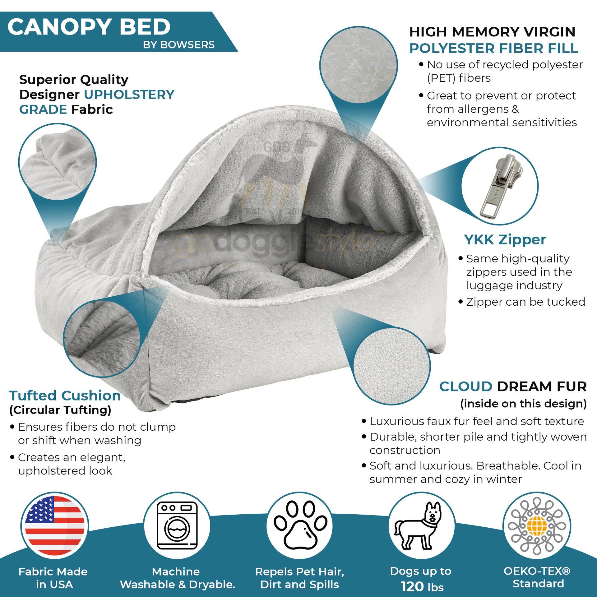 Canopy Bed Info Graphic
