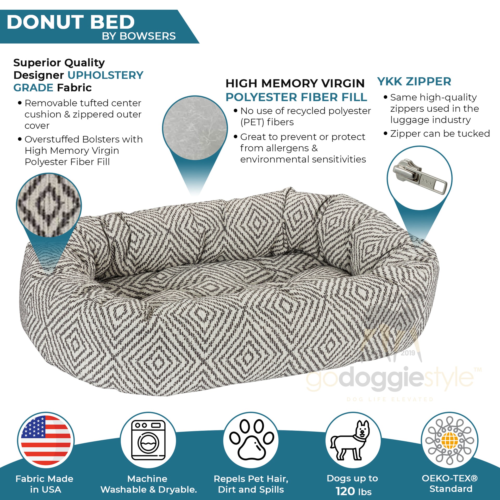 Dog Donut Bed Info Graphic
