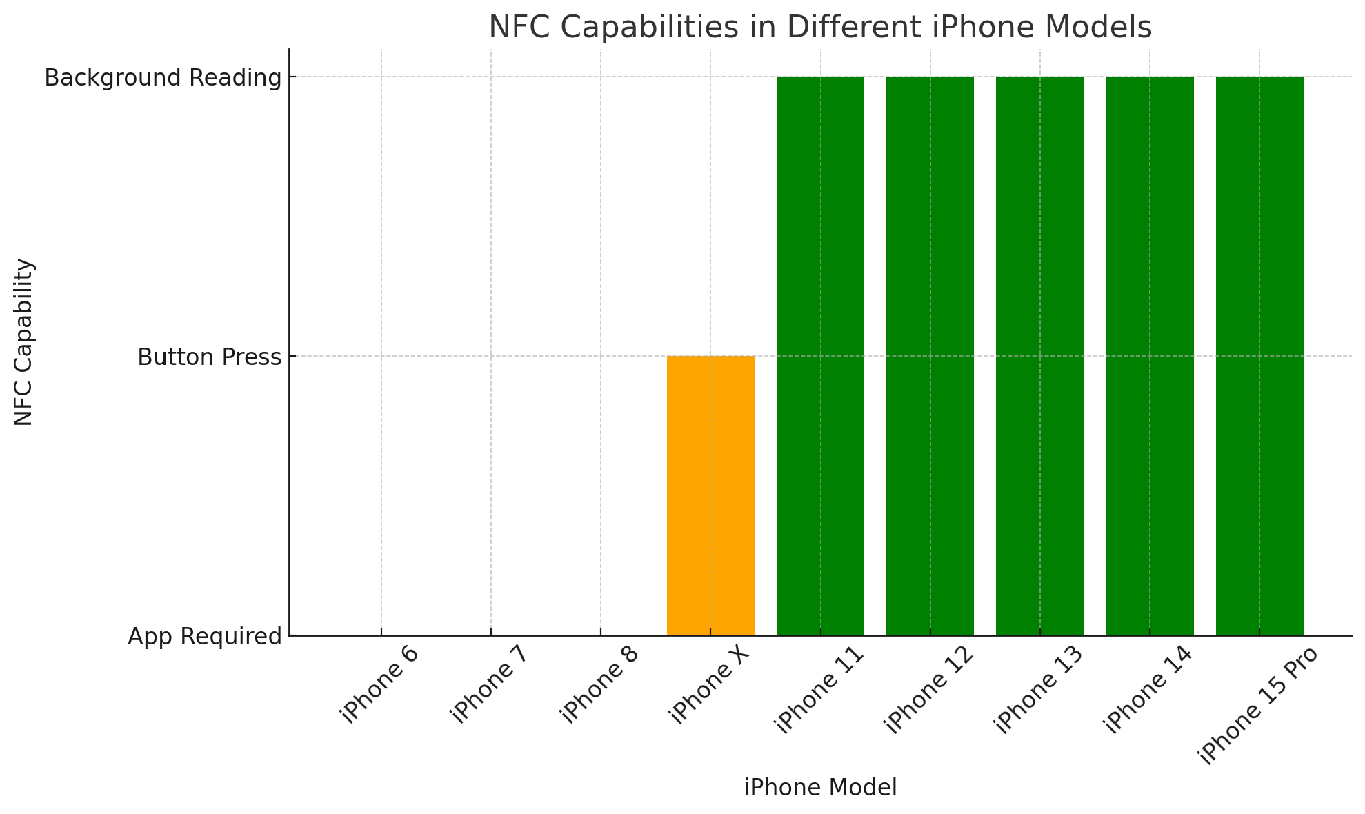 NFC-Tech-Evolution-iPhone-Series-Progression.png