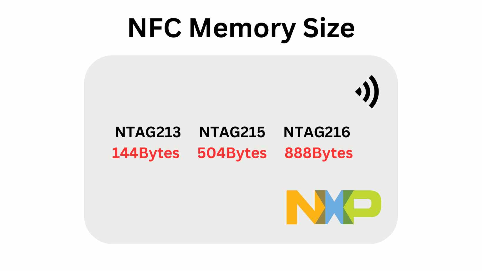 nfc tags memory sizes nfctagify