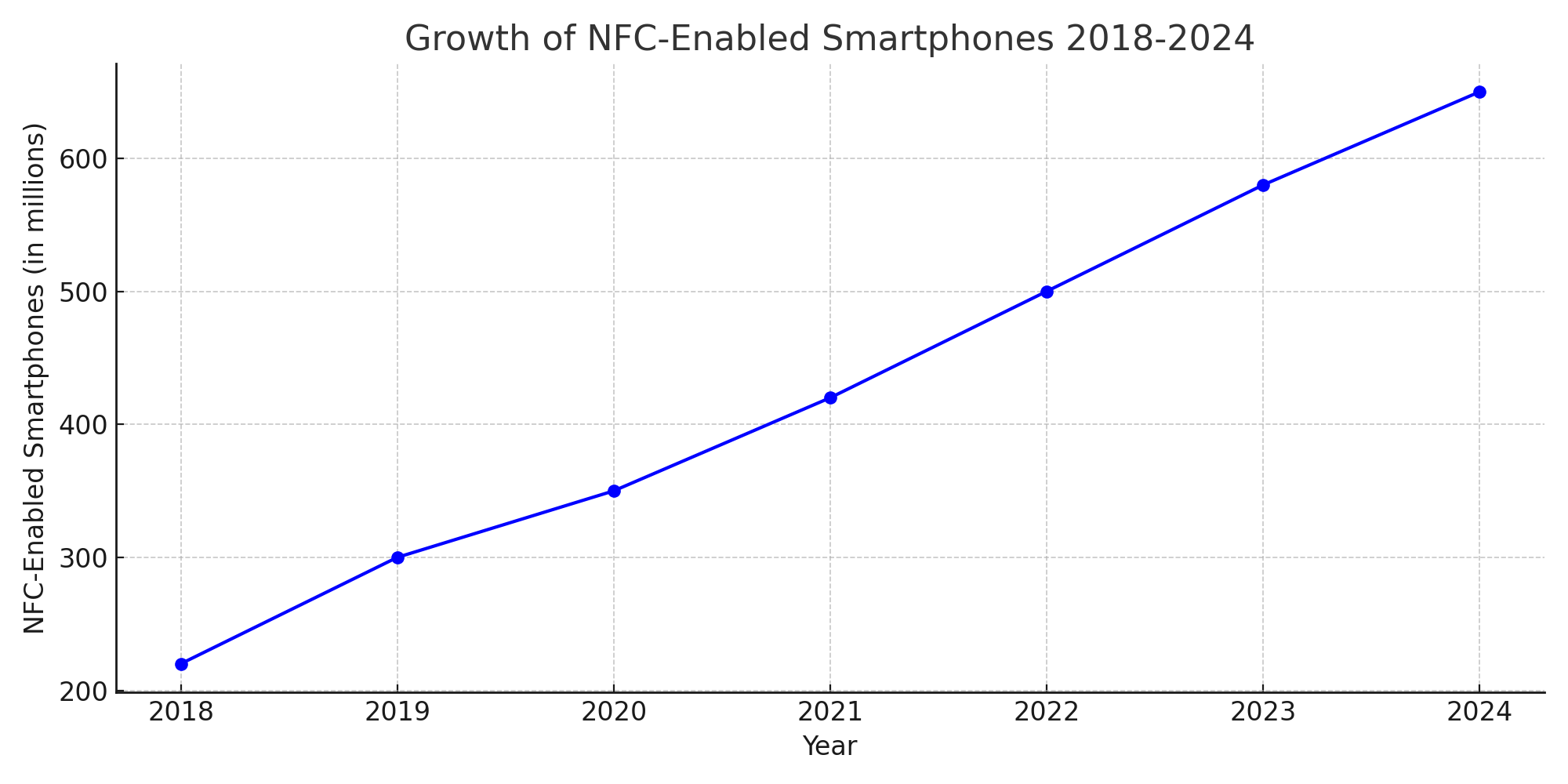 NFC User Experiences