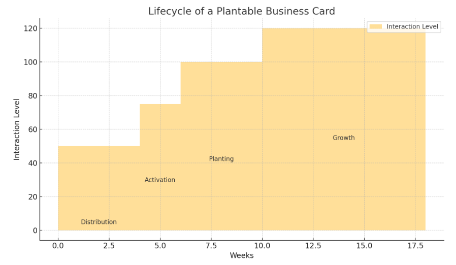 Why Choose Plantable Business Cards?