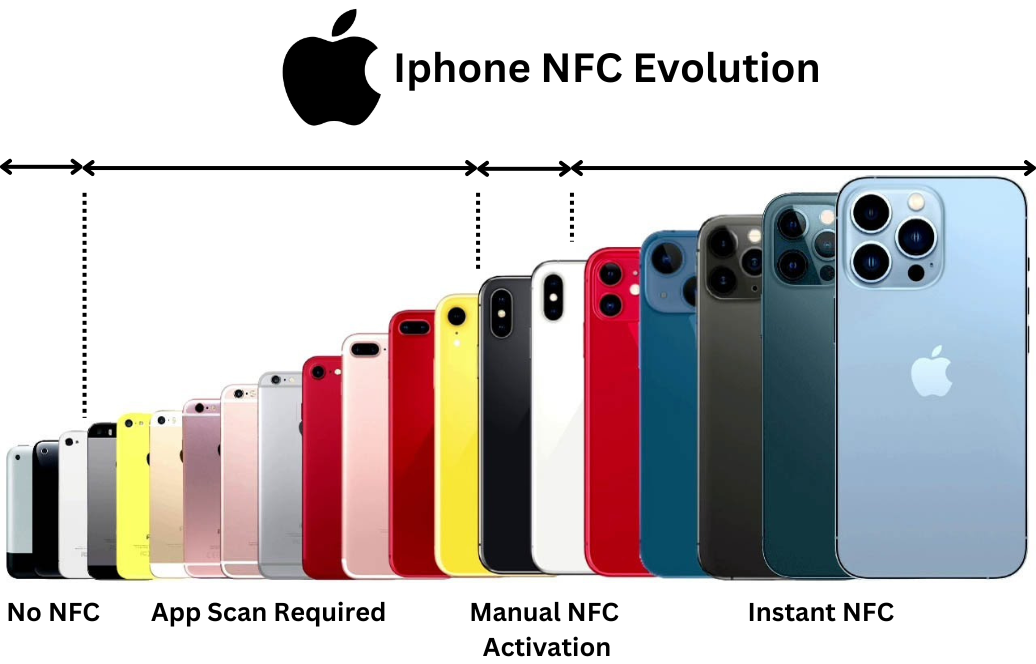 iphone-nfc-evolution