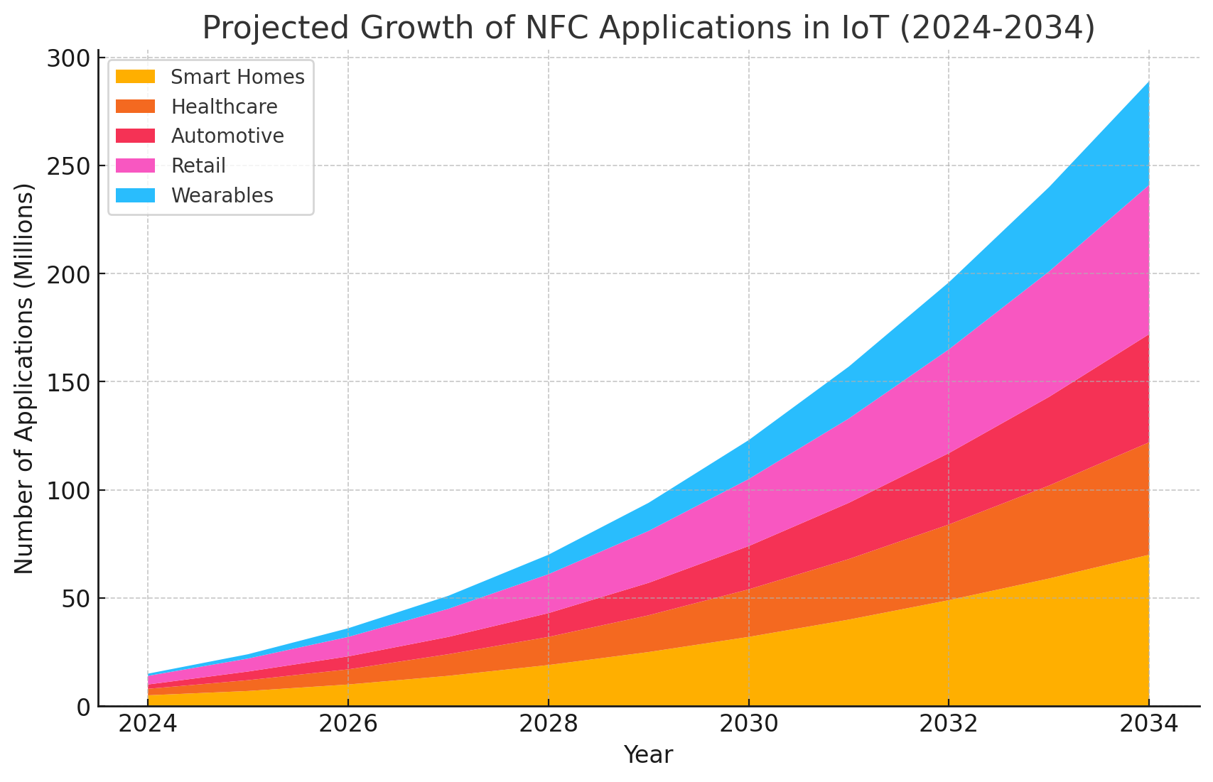 Future Prospects of NFC in IoT