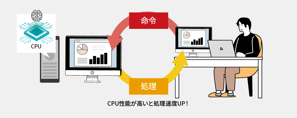 CPU解説