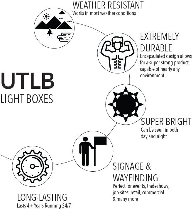 Ultra-Thin Light Box Features