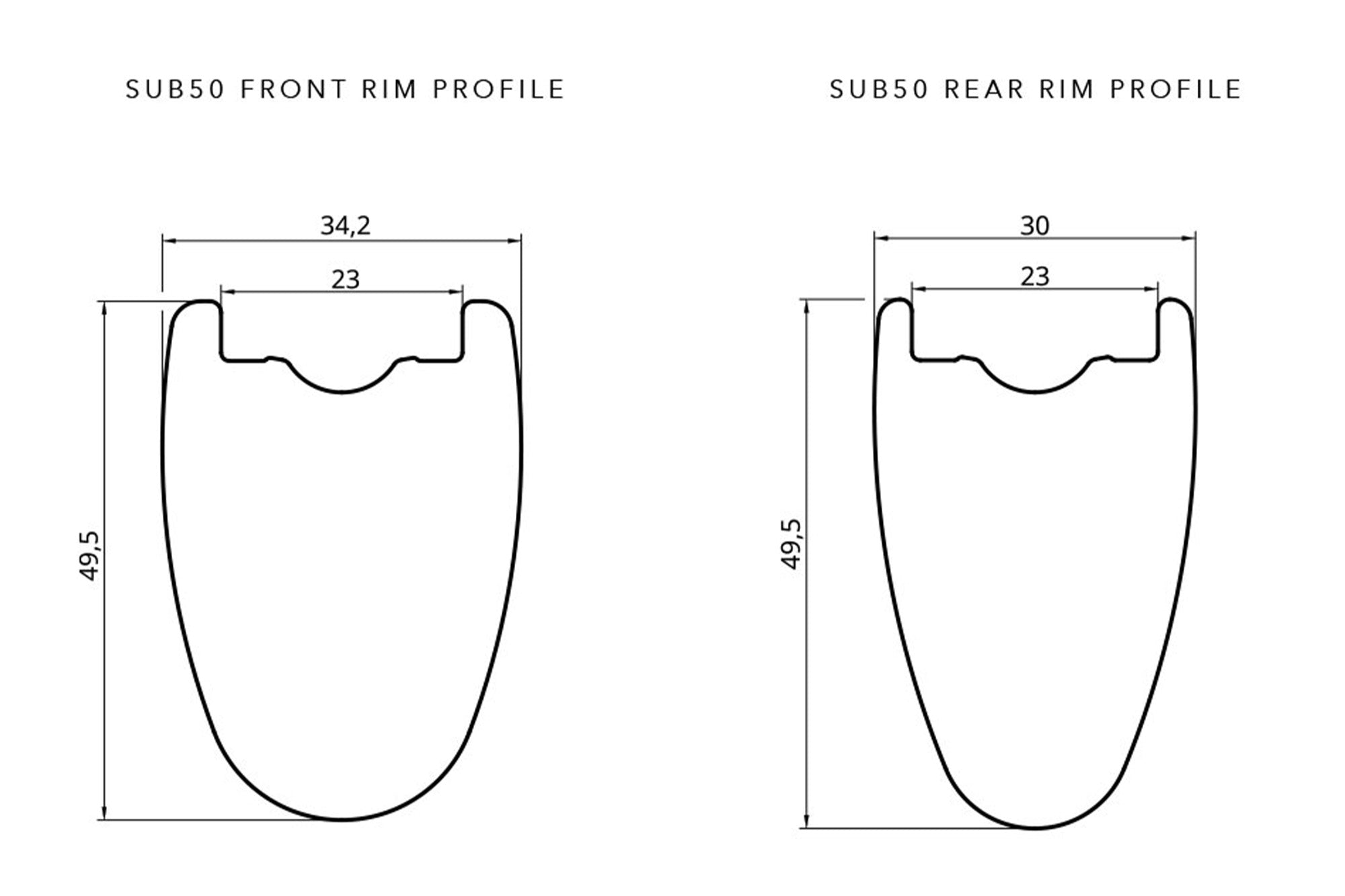 sub50-rim-profiles