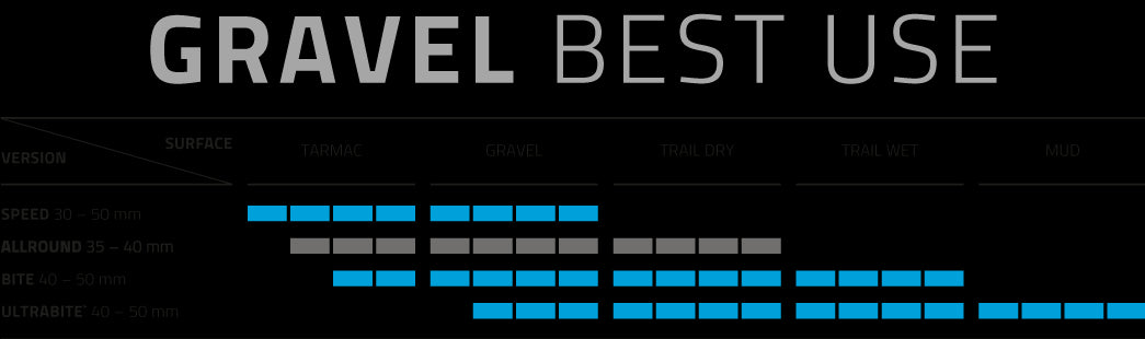 Schwalbe tire recommendation graph