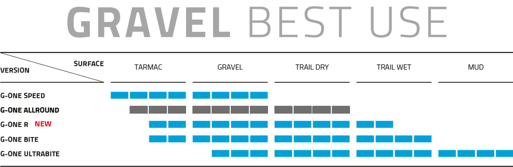 Schwalbe tire recommendation graph