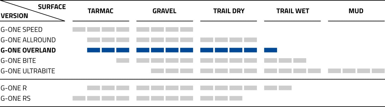 Schwalbe tyre recommendation graph