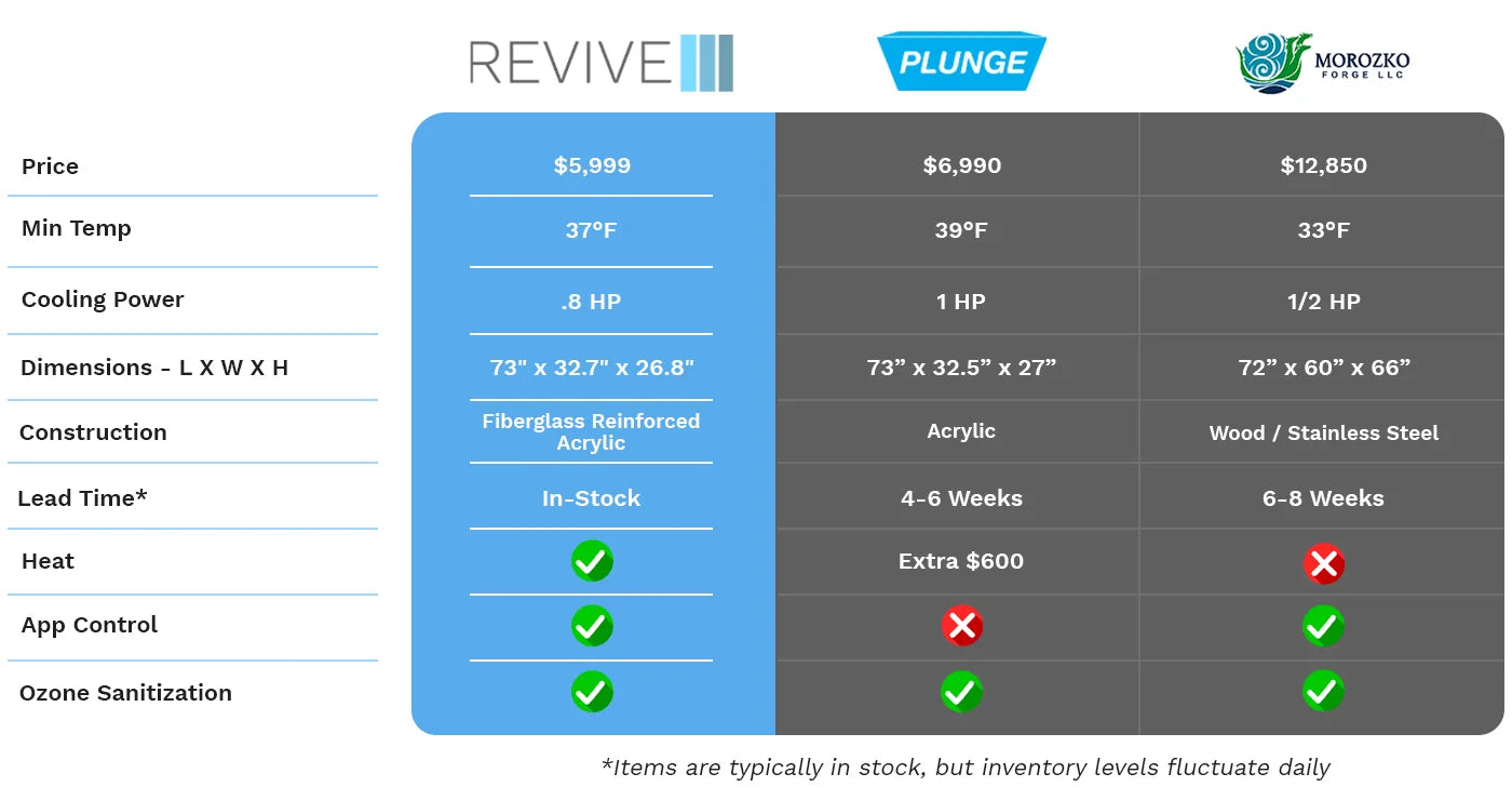 Comparison table