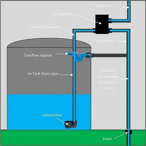 parts of the harvesting system