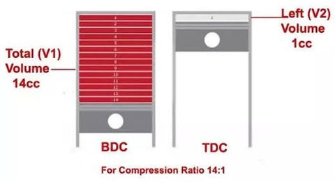 Compression Ratio