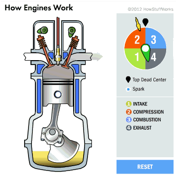 4-Stroke Engine