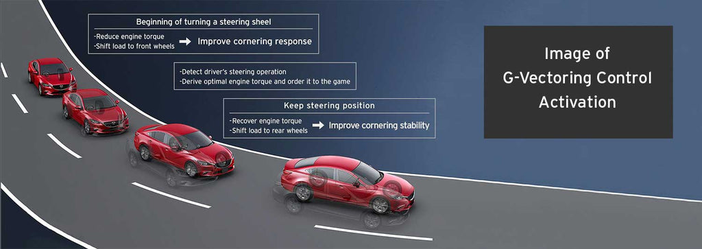Mazda's G-Vectoring Control Activation