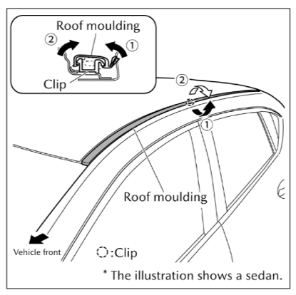 MazdaShop Mazda3 Roof Rack and Moulding Installation