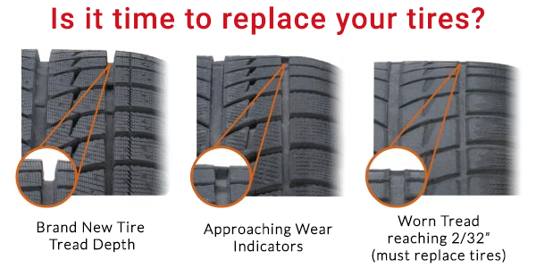 Time to replace your tires? How to check for tread