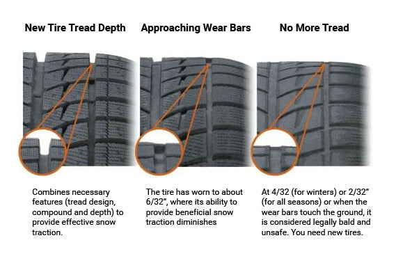 Tire Tread Wear