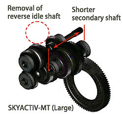 Mazda SKYACTIV MT - Light  and Compact MT