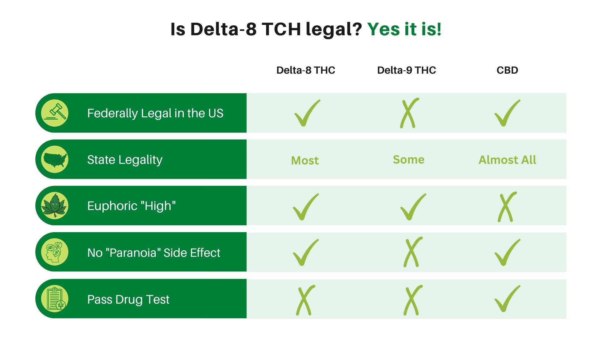 delta-8 legalities