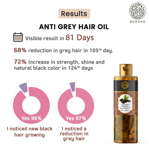 Kesharth Hair Oil For Natural Color Protection  Thicker Hairs  First Time  Ever Inspired by Ayurveda with Extremely Effective Formulation of 40  Natural Herbs  Oils Including Ridge Gourd Oil 