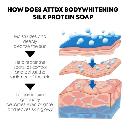 ATTDX BodyWhitening Silk Protein Soap