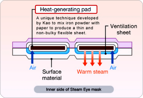 FatigueRelief Herbal Steam EyeMask