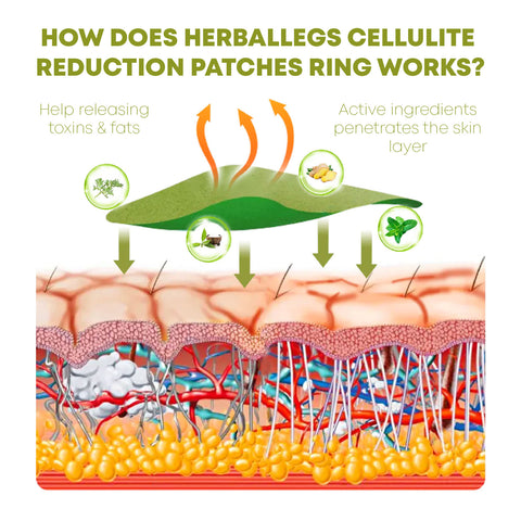 ATTDX HerbalFirming CelluReduction Patch 