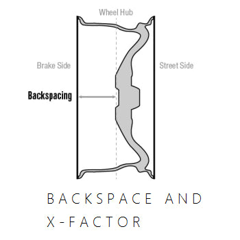 Backspace And X-factor