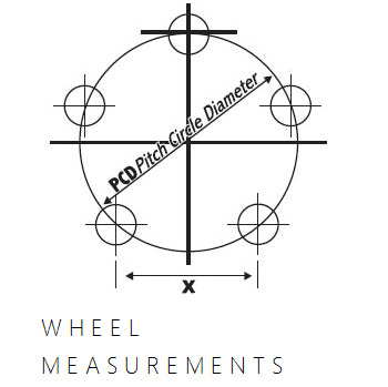 Wheel Measurements