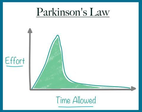 parkinsons law 