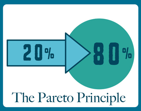 the pareto principle