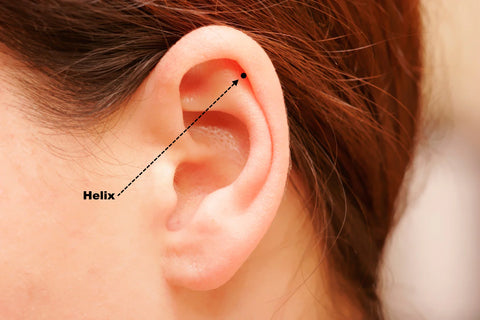 Detailed location of the helix piercing on the human ear.
