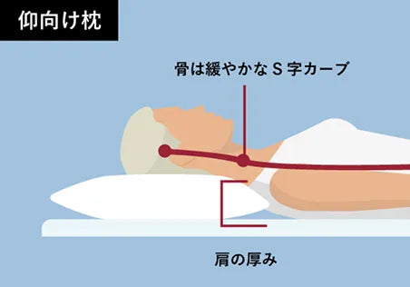 低すぎる枕