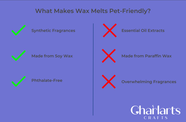 Infographic: What makes a wax melt pet-friendly?