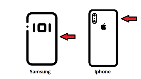 Zeigt wo man die NFC Visitenkarte an das IPhone halten muss und wo man es an ein Samsung Gerät halten muss.