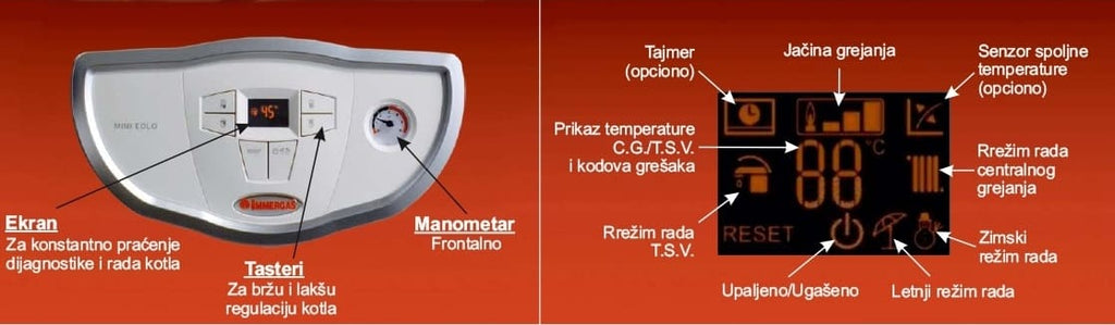 Gasni kotao proizvodjaca Immergas model eolo mini 24kW i 28kW. Na slici je prikazano upravljanje gasnim kotlom tj koji simboli sta znace. Termo.rs