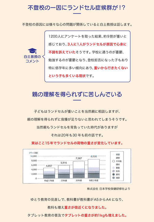 PCランドセル症候群LP2-2.jpg__PID:c2cdce82-0dc9-4cd0-83c4-071a4fd18b47