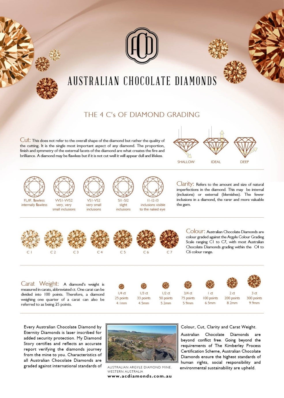 Chocolate diamond grading