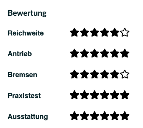 i:SY Skyfly in de test – het evaluatieresultaat