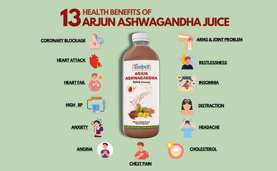 Benefits of Arjun Ashwangandha Juice