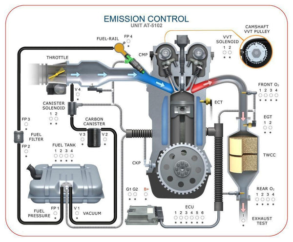 Emission control system что это