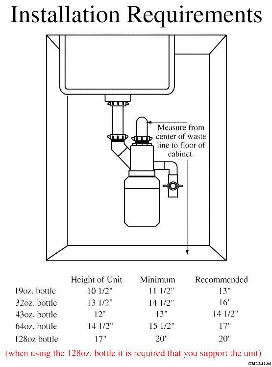 Gleco Plaster Trap Diagram