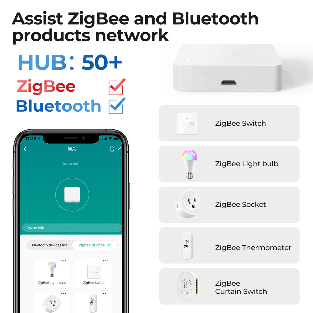 Geeni Connect Bridge Smart Home Hub - WiFi Bluetooth Bridge Gateway Hub - Works with Smart Life App and Tuya, Voice Control, Compatible with Alexa