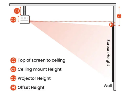 mavstore.in-how-to-install-projector-step-by-step-ceiling-mounting-guide-for-yiur-projector