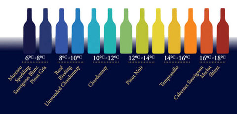 Wine Temperature Scale