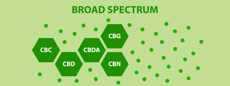Broad Spectrum CBD Cannabinoids