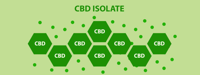 Isolate CBD Cannabinoids